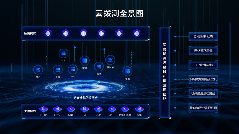 博睿數(shù)據(jù)攜手阿里云，聯(lián)合發(fā)布云撥測SaaS產(chǎn)品，助推互聯(lián)網(wǎng)數(shù)據(jù)服務(wù)再升級(jí)